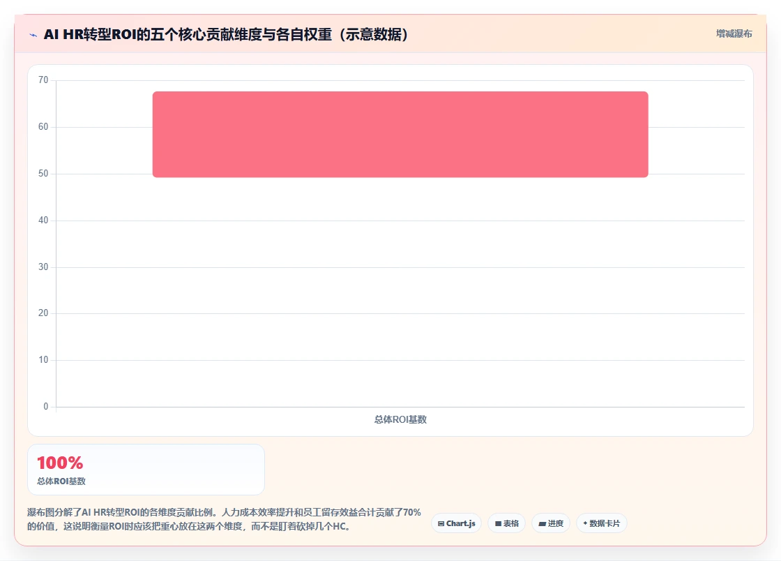 AI人力资源系统在服务业的智能化转型案例
