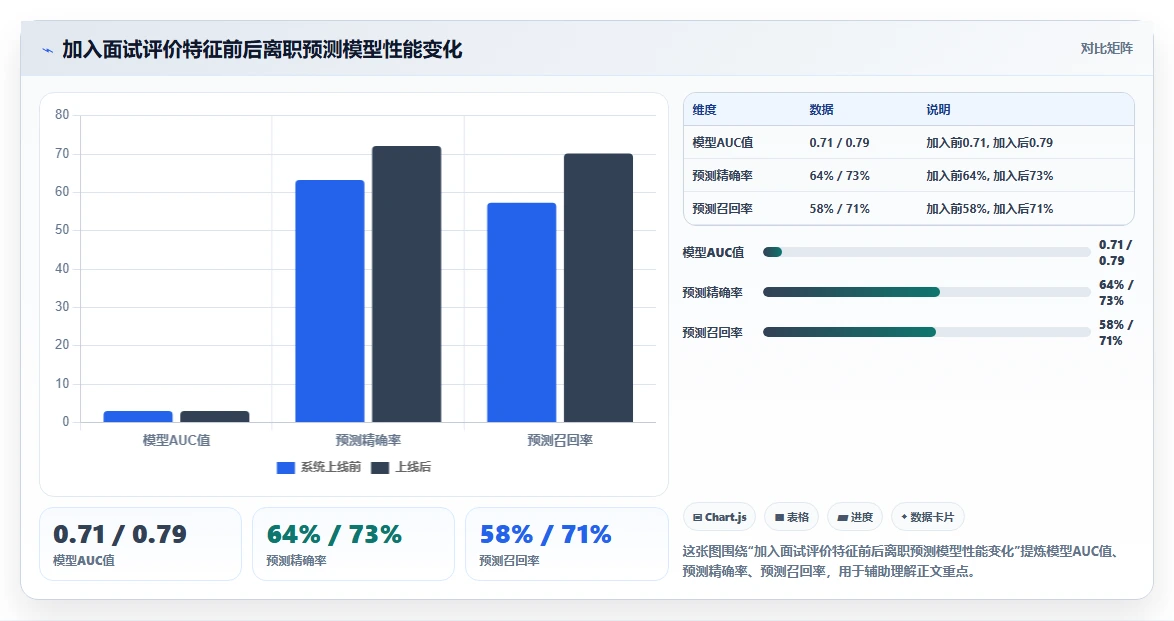 用AI人事系统搭建企业人才库的方法