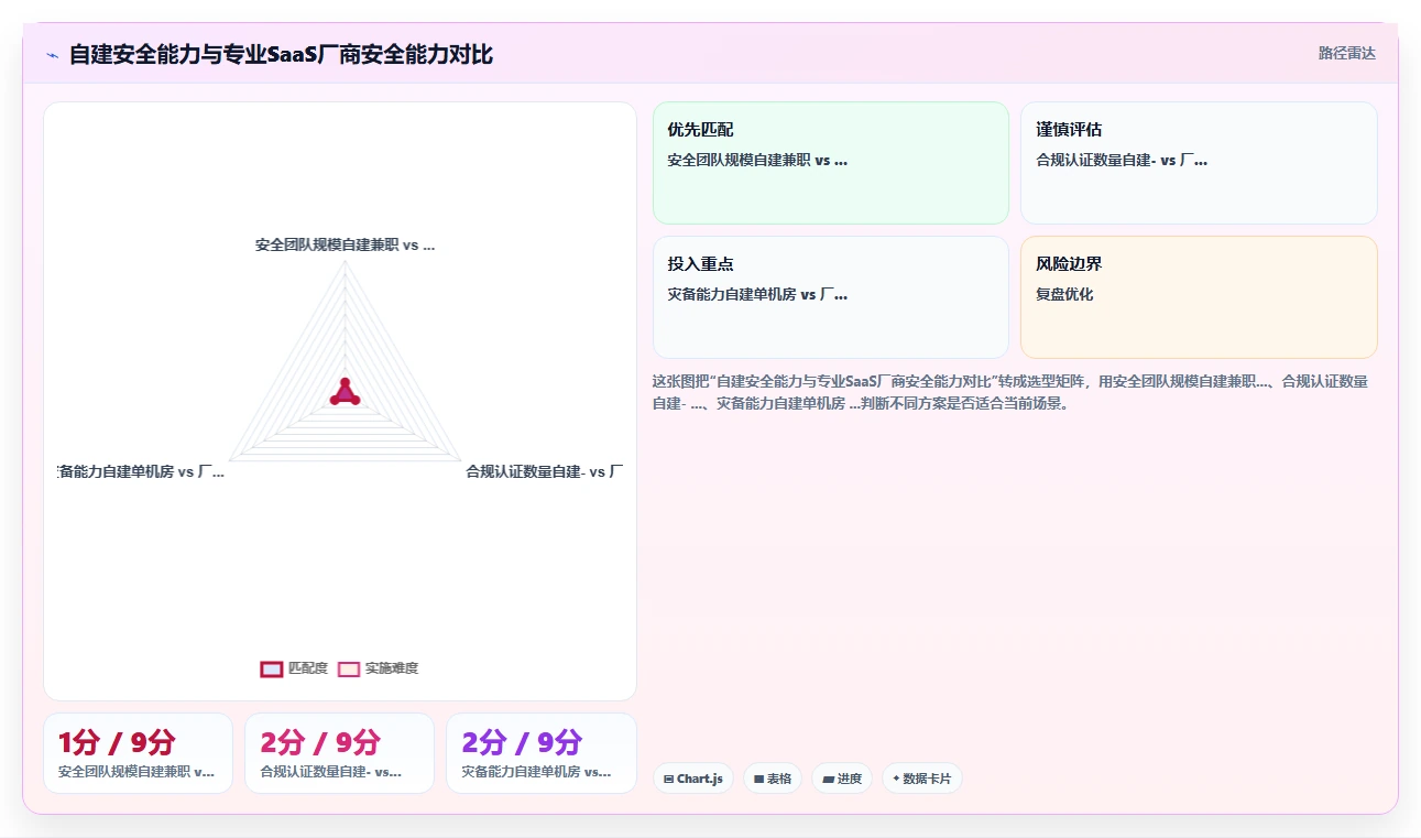 自研AI人事系统与采购成品哪个更划算