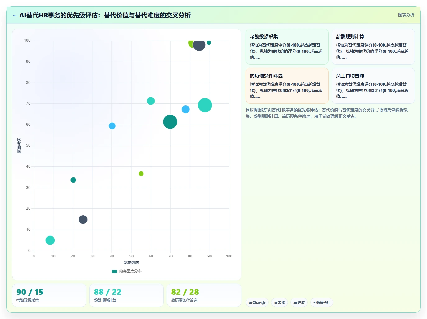 AI人事系统如何替代传统HR事务性工作