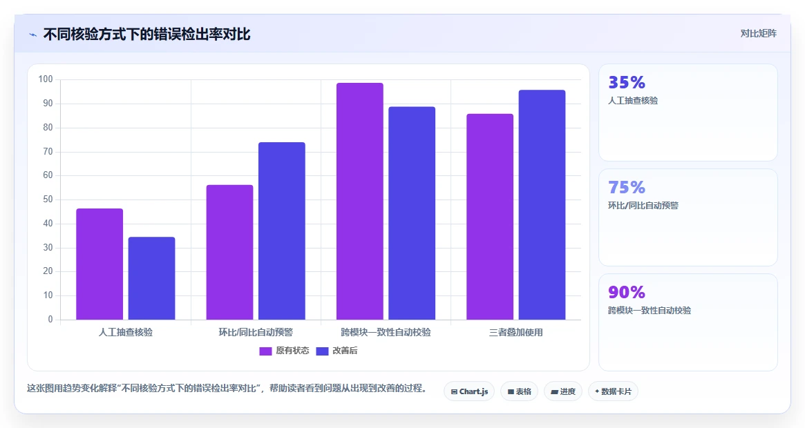 借助数字化人事系统解决薪酬核算效率低