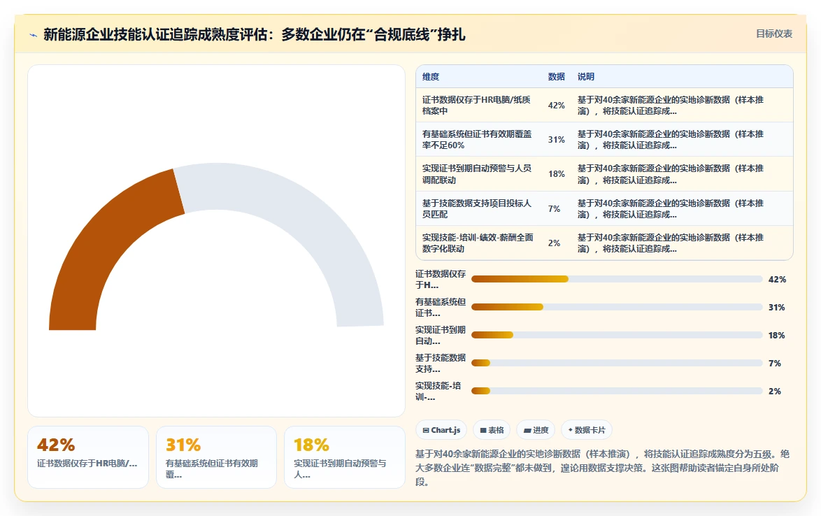 新能源行业AI人事系统技能培训与认证追踪