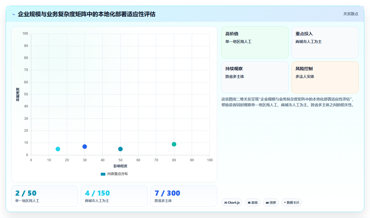 AI人事系统的本地化部署功能与人工处理对比