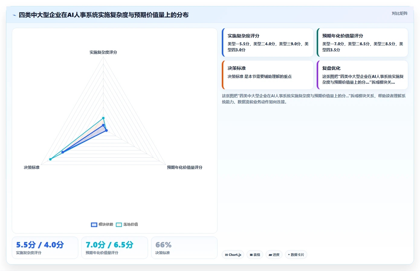 AI人事系统如何助力中大型企业数字化转型