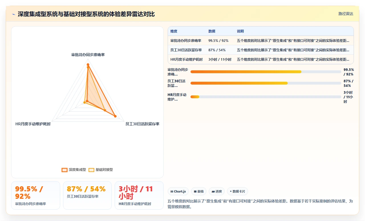 数字化人事系统在互联网企业的具体实施步骤