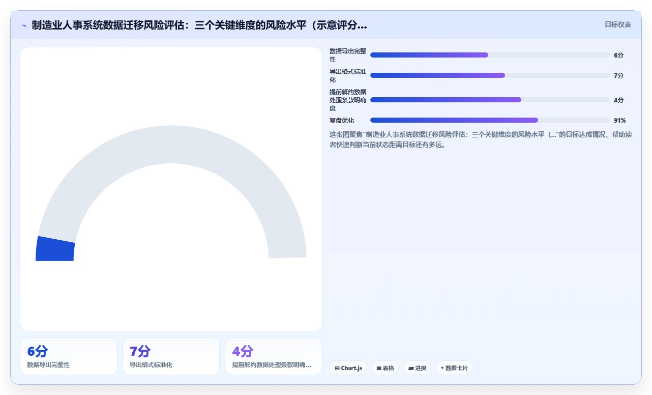 制造业怎么选适合工厂的人事系统