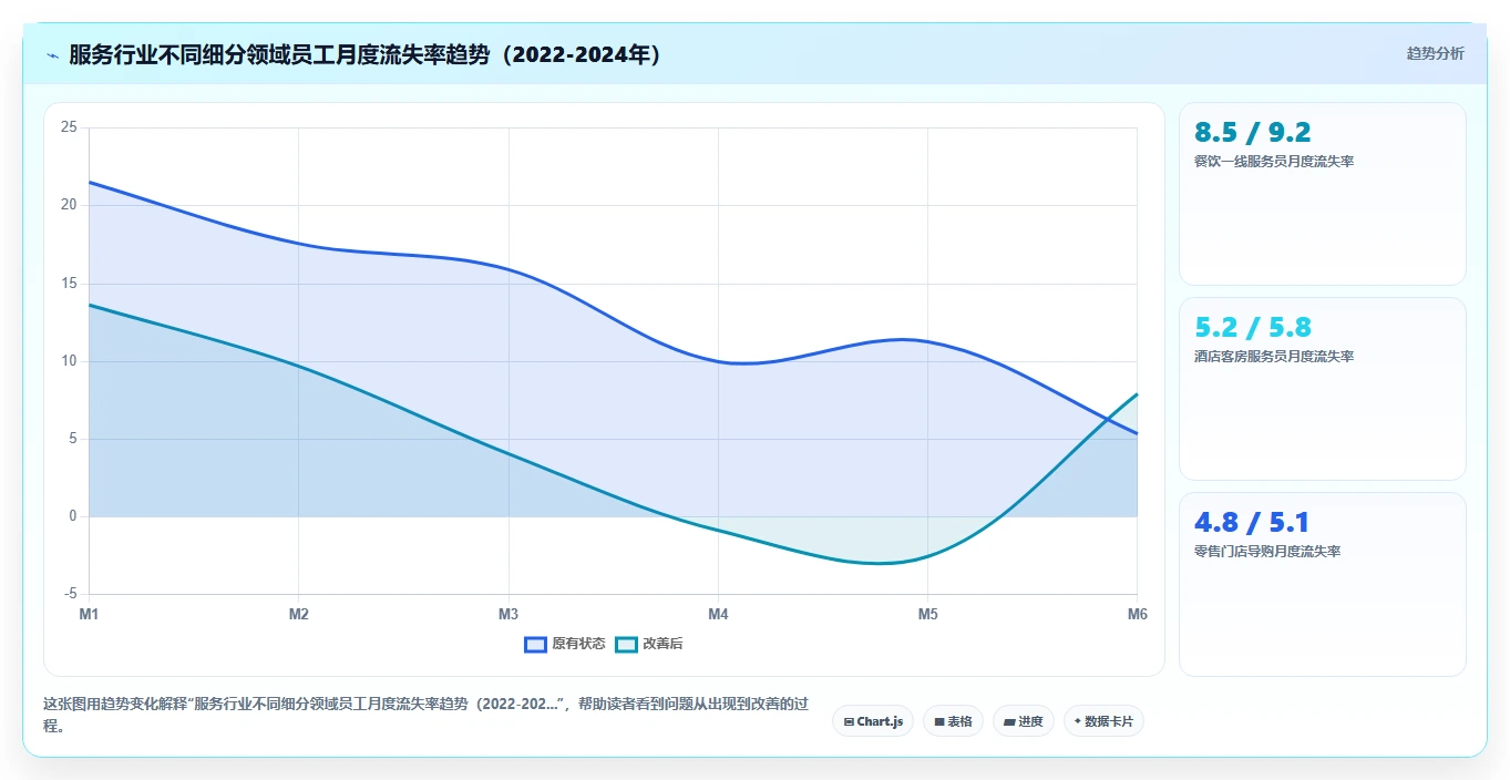 服务业行业AI绩效专员应用的价值分析