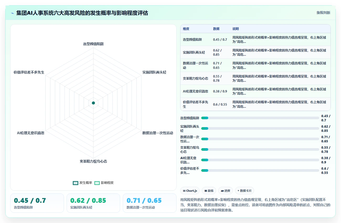 集团公司AI人事系统最佳实践