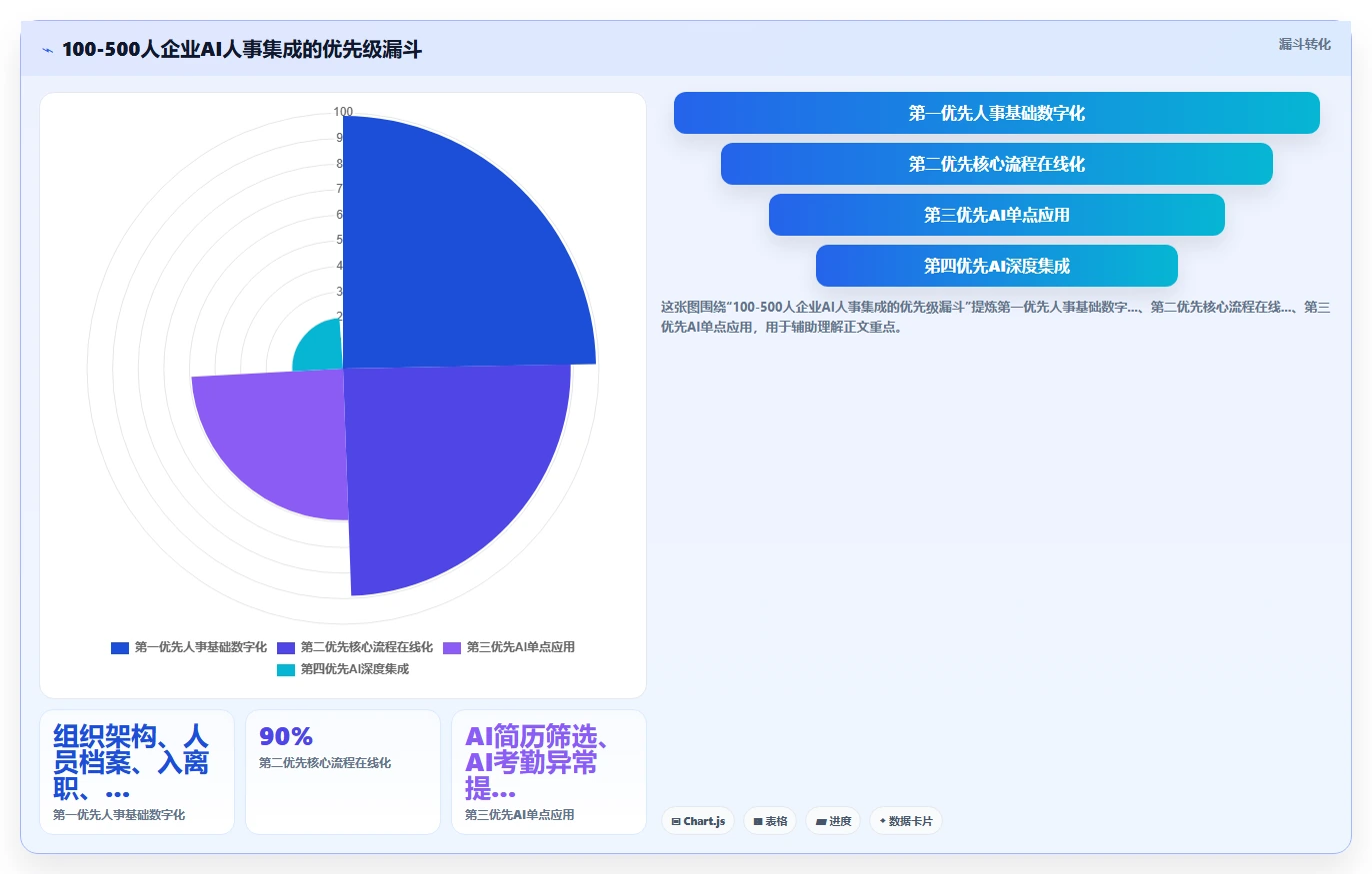 AI人事系统集成方案