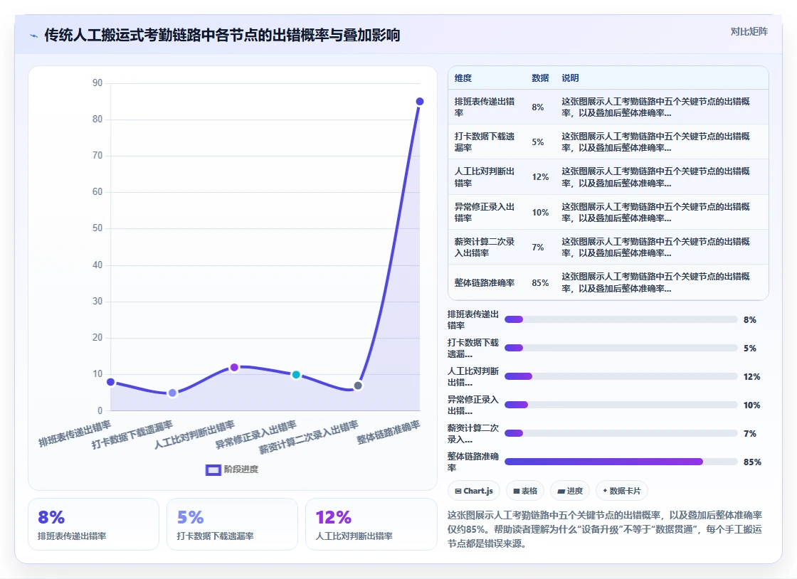 制造工厂数字化人事系统蓝领考勤方案