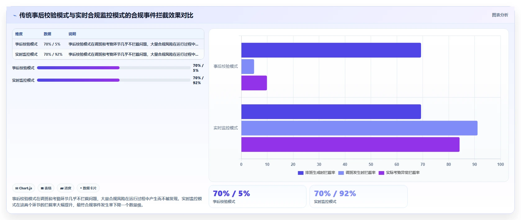 药店连锁智能人事系统执业药师排班合规