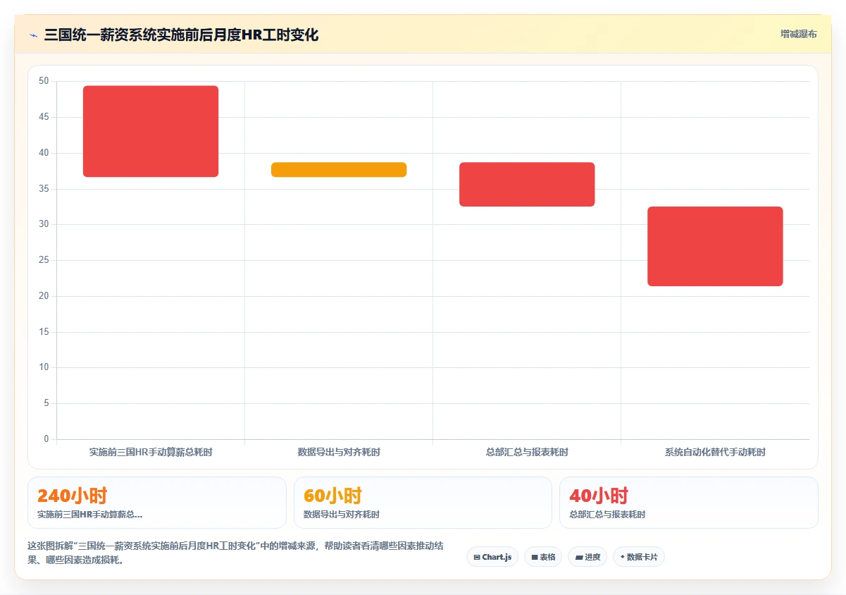 企业出海东南亚AI人事系统本地化实施要点