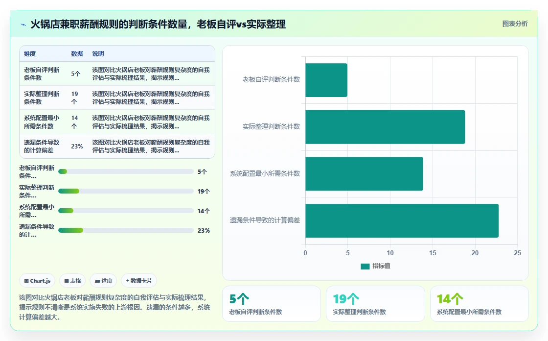 火锅店兼职员工管理的人事系统如何实施