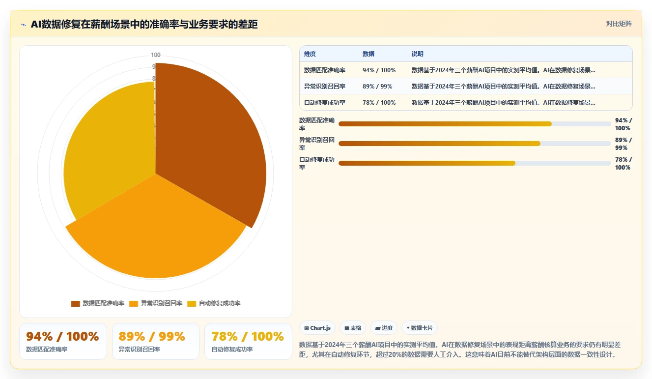 AI人事系统与薪酬系统解耦或一体化架构探讨