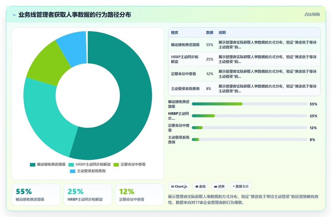 互联网企业对AI人事系统全流程可视化的核心需求