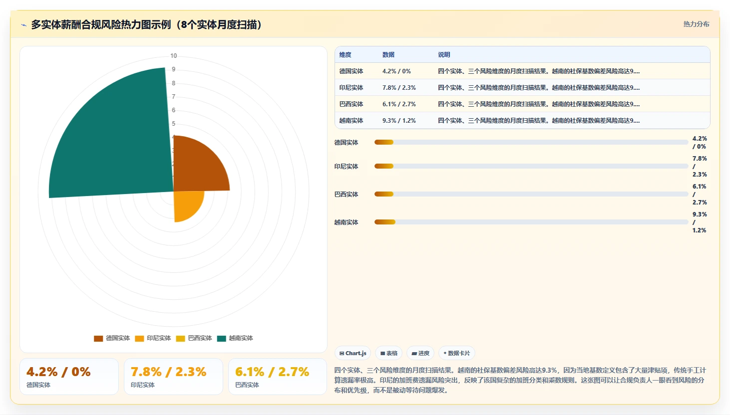 AI人事系统支撑企业全球化多法律实体管理