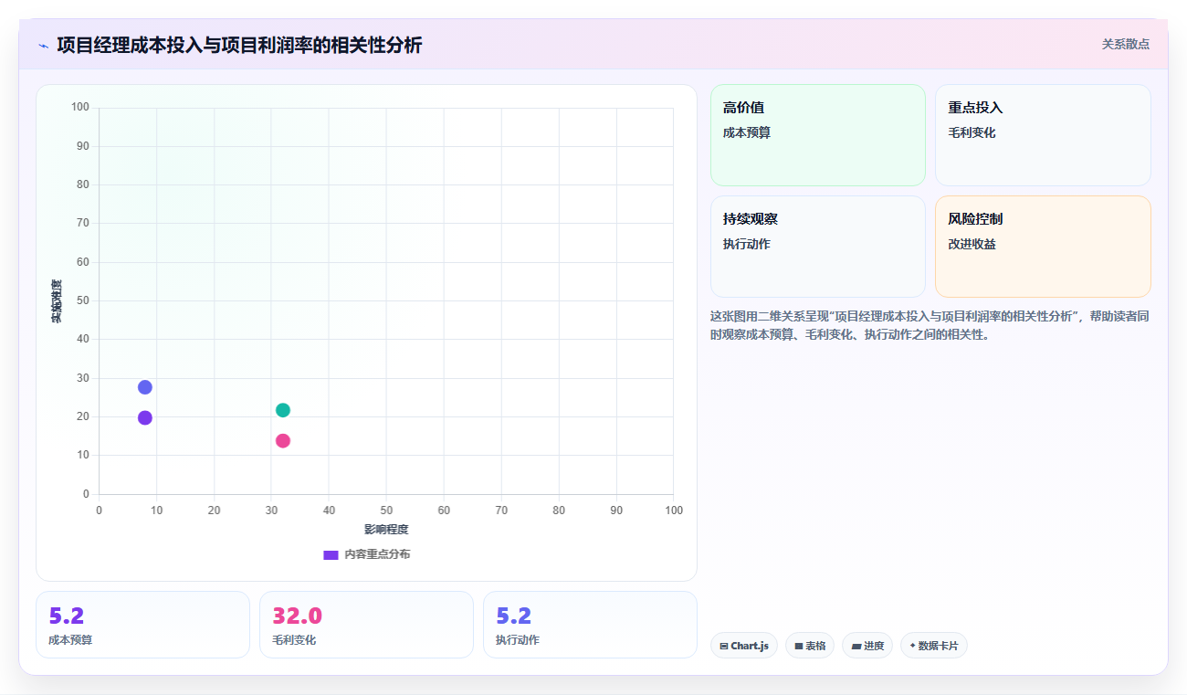 家装公司数字化人事系统项目经理人工成本核算