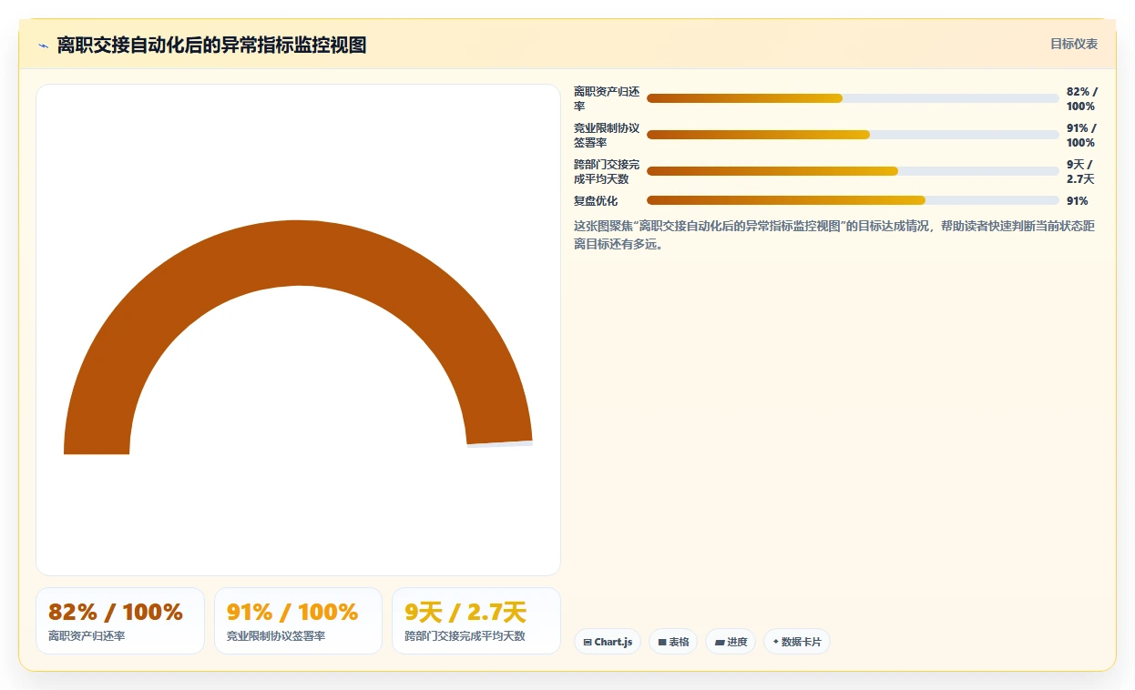 智能HR系统如何自动化处理入离职