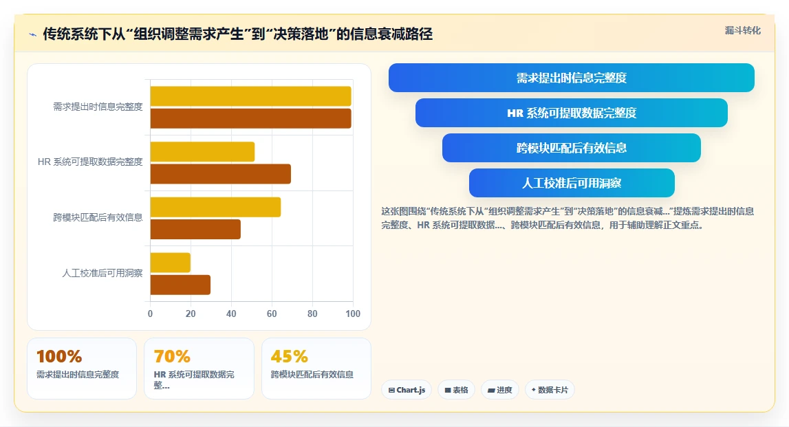如何利用AI人事系统构建敏捷组织