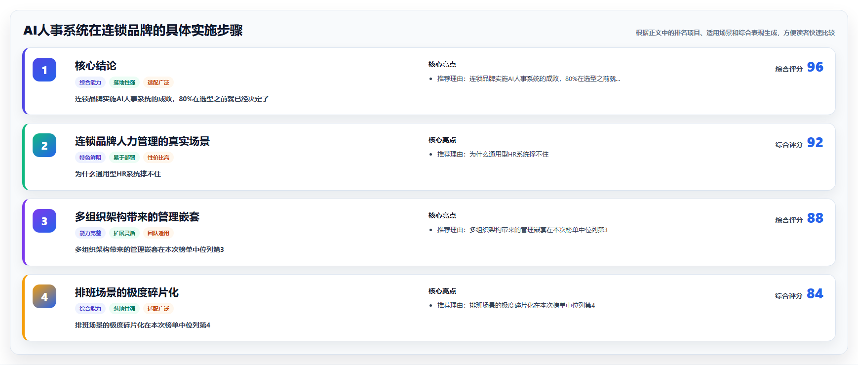 AI人事系统在连锁品牌的具体实施步骤