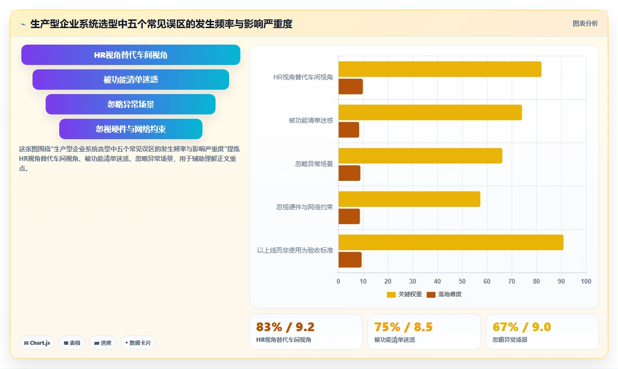 生产型企业如何评估智能人事系统的班组管理功能