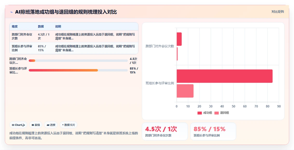 劳动密集型工厂AI智能排班应用案例集