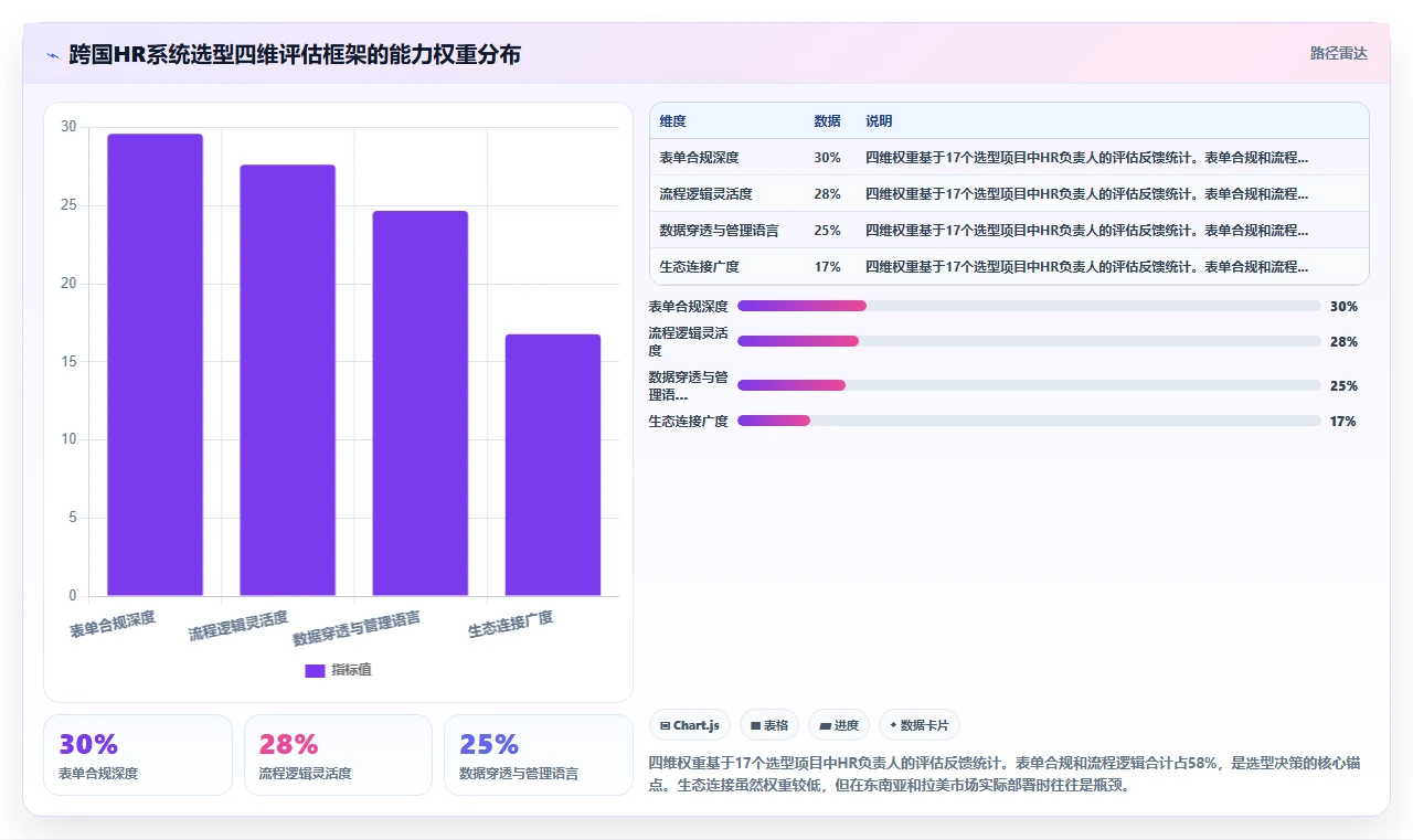 哪个AI人事系统支持跨国多语言版本