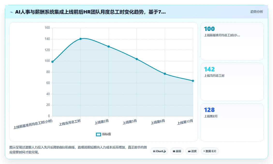 AI人事系统与薪酬系统的集成成本对比