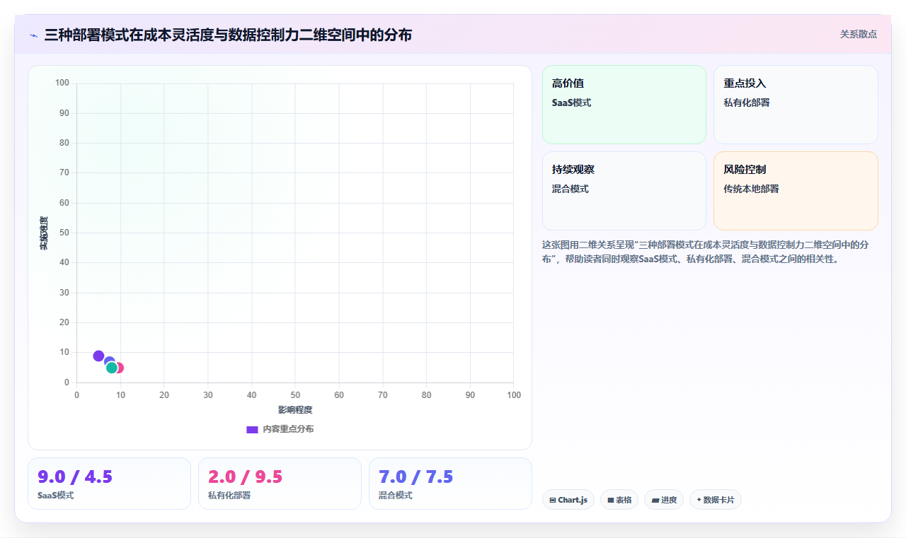 AI人事系统为什么成为HR数字化转型关键
