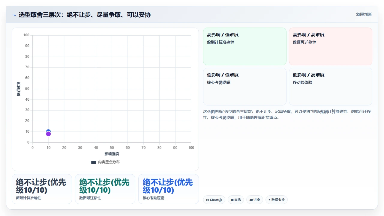 人事系统排行榜，大厂不一定好