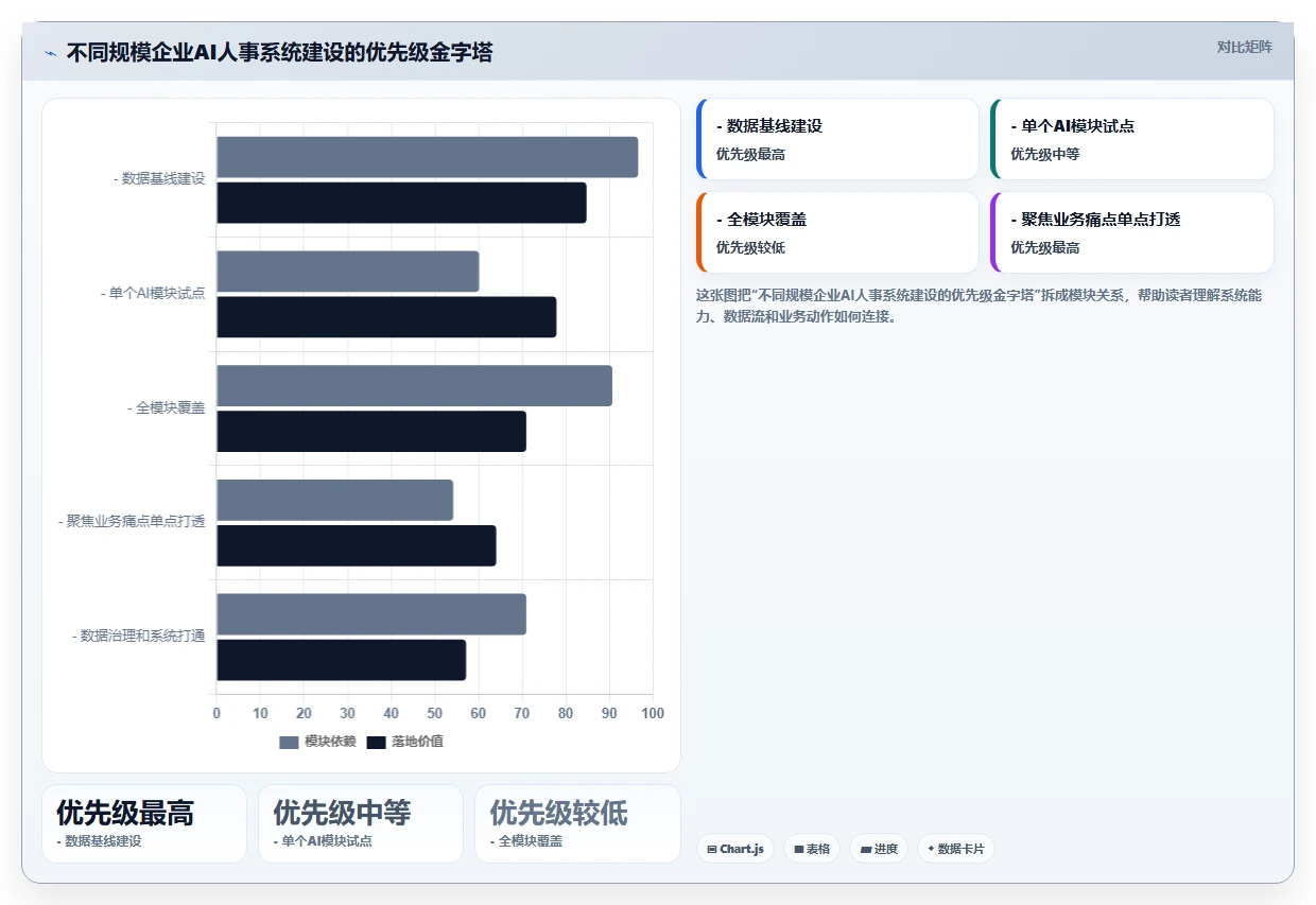 AI人事系统赋能互联网企业创新