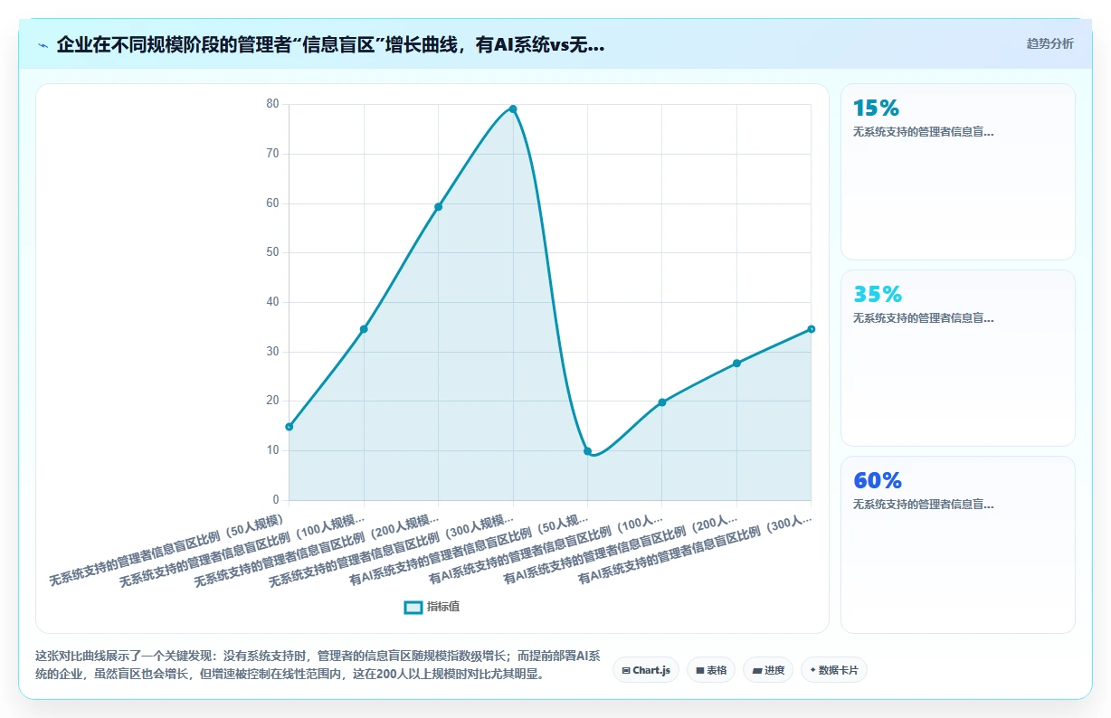 AI人事系统如何辅助管理层决策