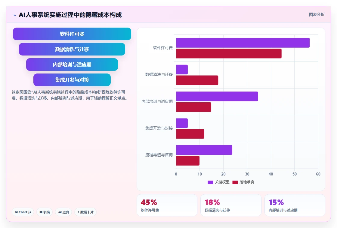 AI人事系统一站式解决方案