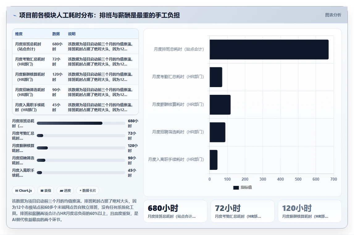 AI人事系统在物流行业的数字化转型方案
