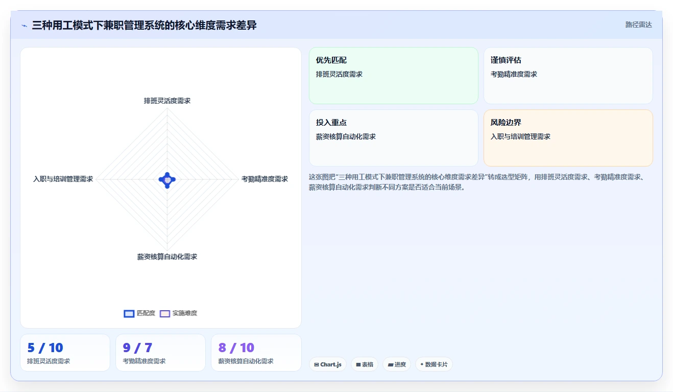 茶饮门店兼职员工管理用什么人事系统