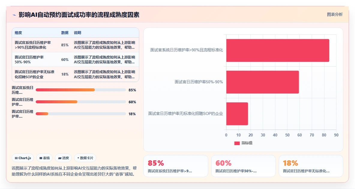 AI HR系统AI招聘专员有哪些优势