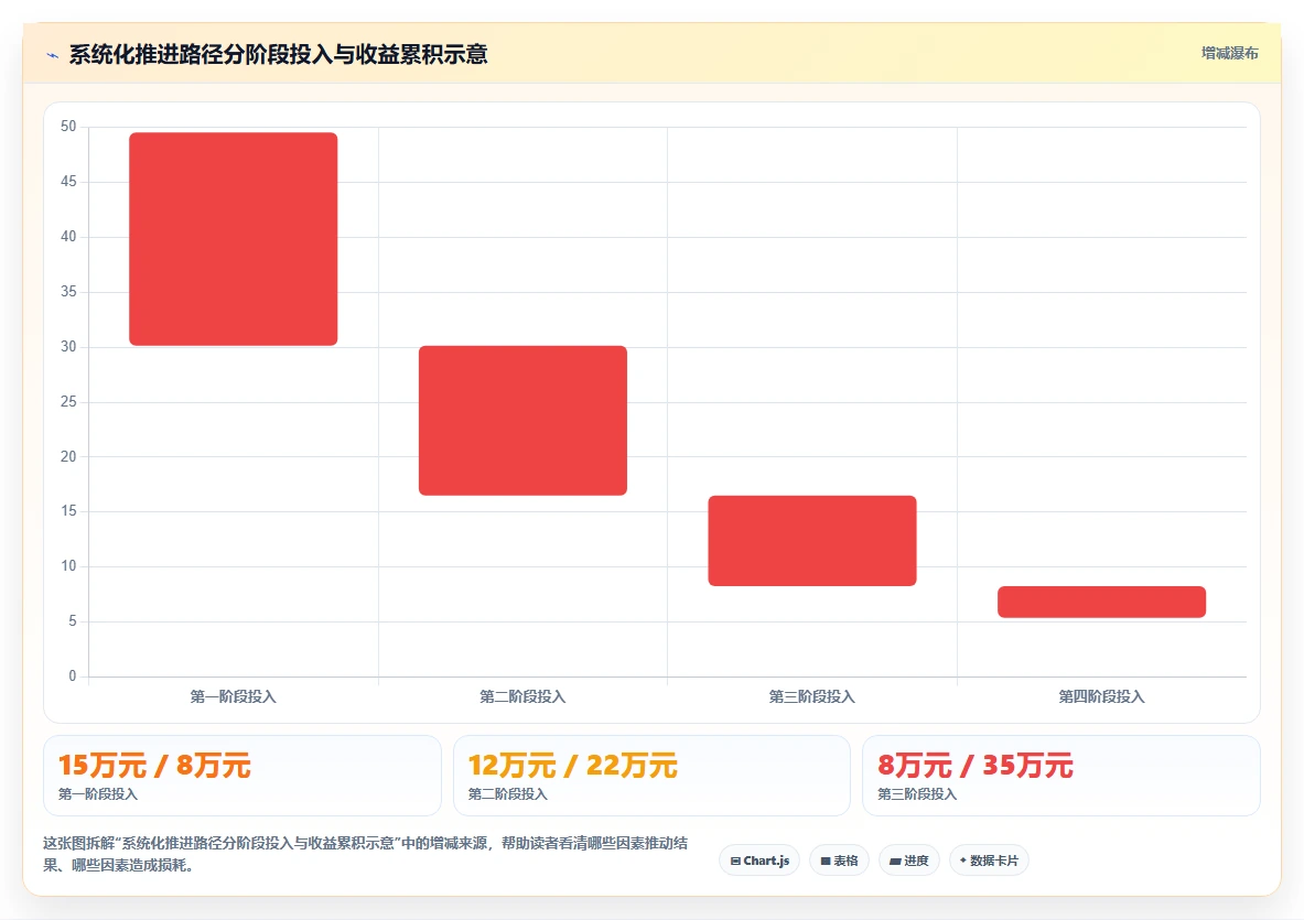 AI人事系统优化跨系统流程自动化流程