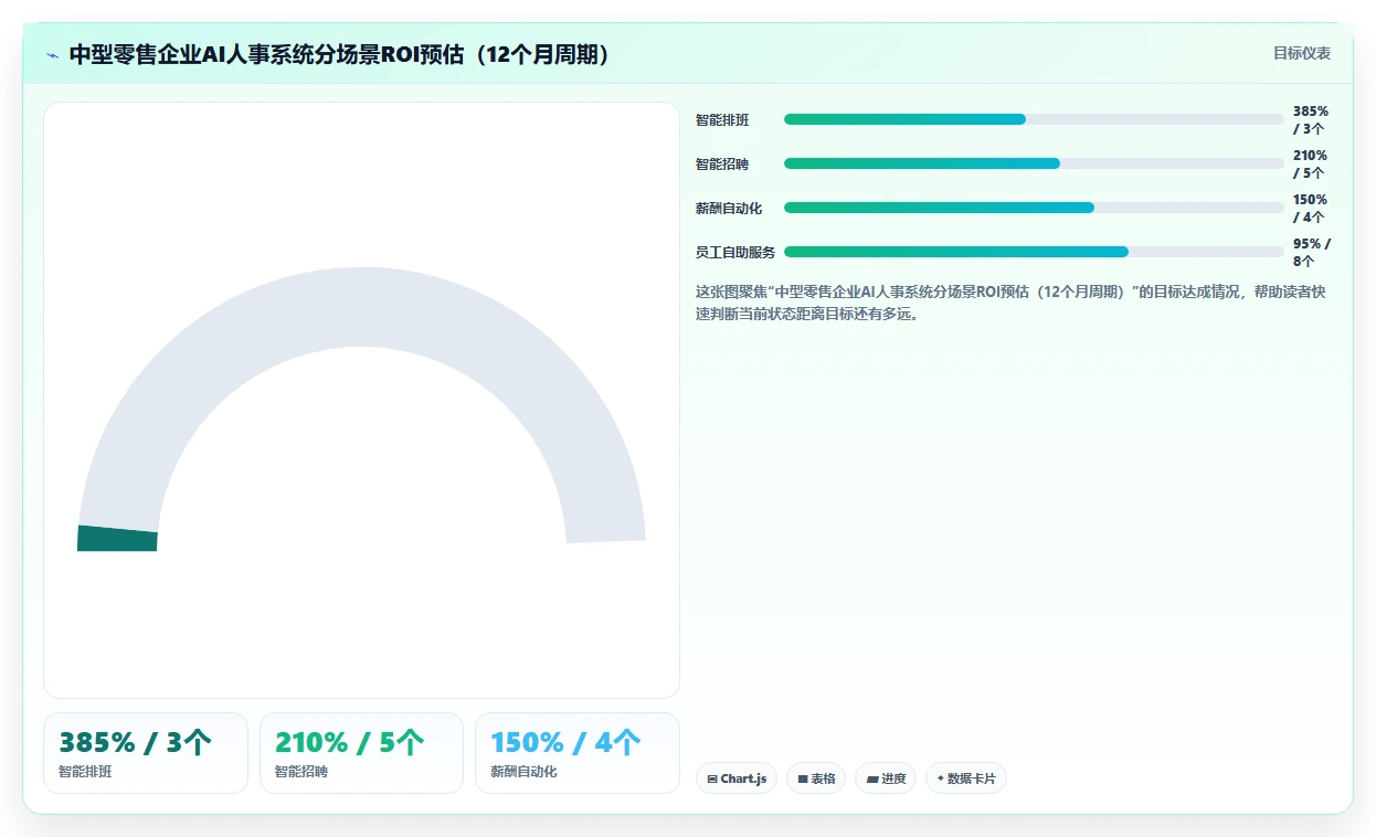 AI人事系统在零售行业的应用场景解析