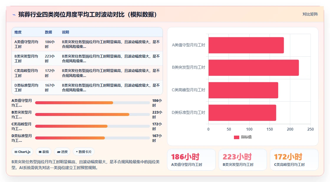 殡葬行业AI人事系统特殊工时管理