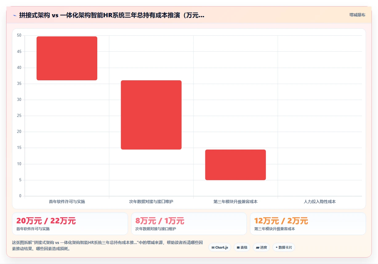 智能HR系统让培训管理从线下搬到线上自动化