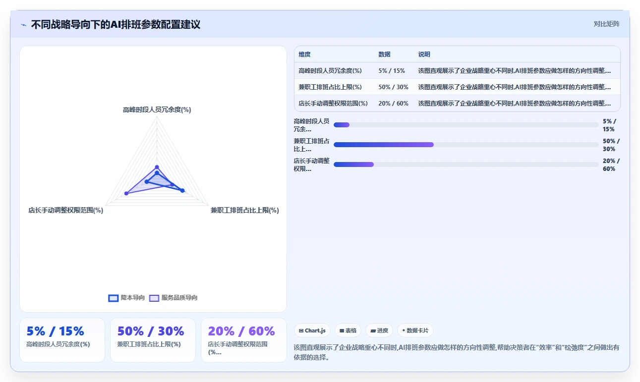 AI智能排班与人工排班在零售业的效率对比