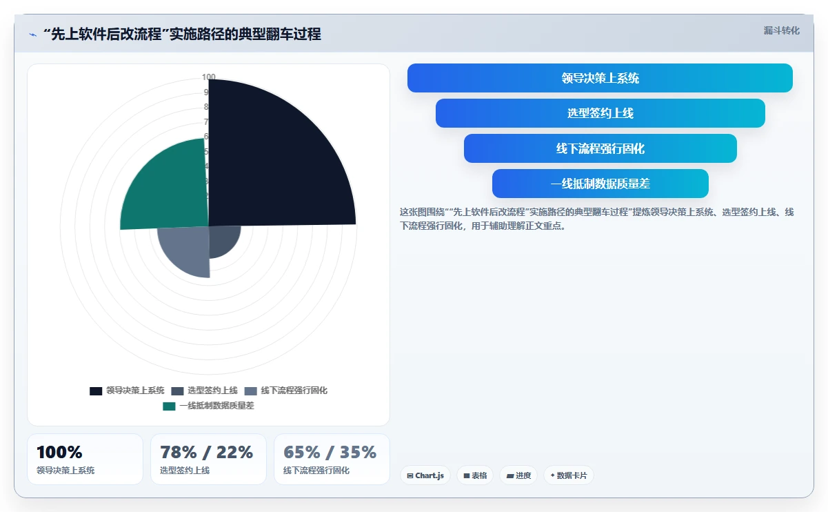 AI人事系统在医疗健康的具体实施步骤