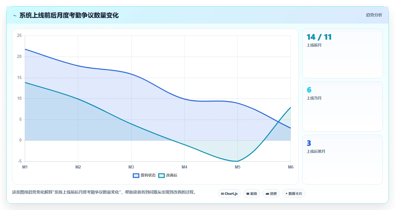 如何用智能人事系统实现工时自动化管理