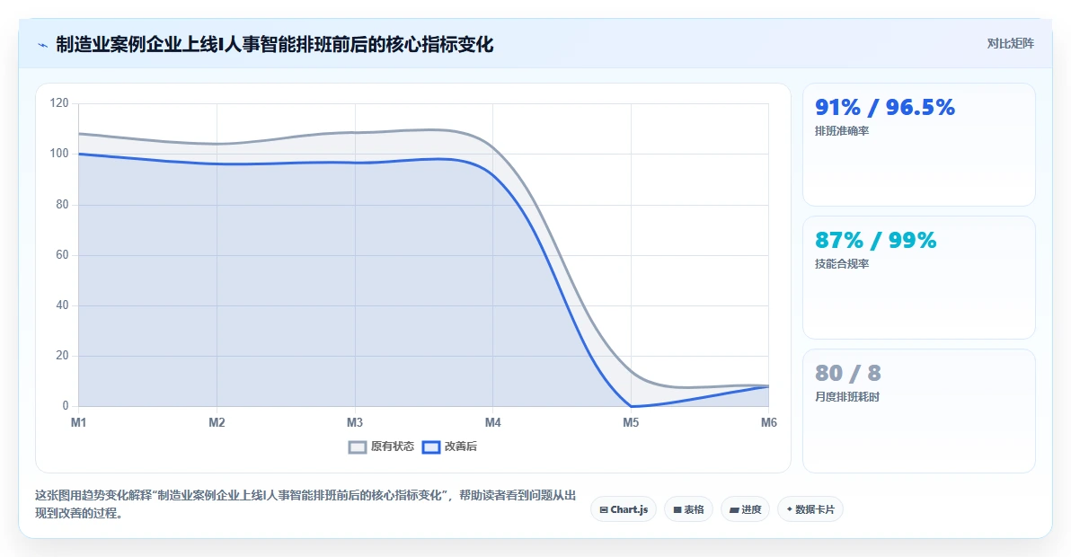 集团公司AI人事系统选型指南