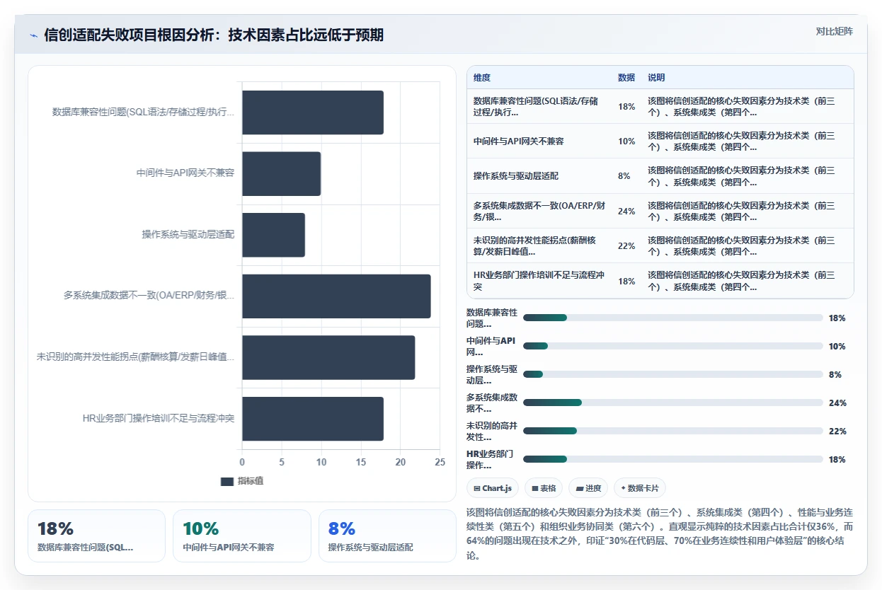 大型央企AI人力资源系统信创适配经验