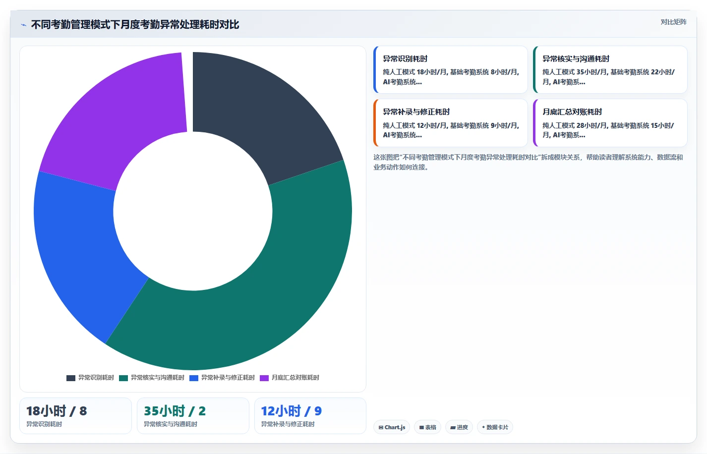 AI人事系统助力服务业提升运营效率