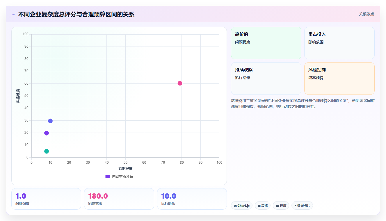 人力资源数字化系统价格