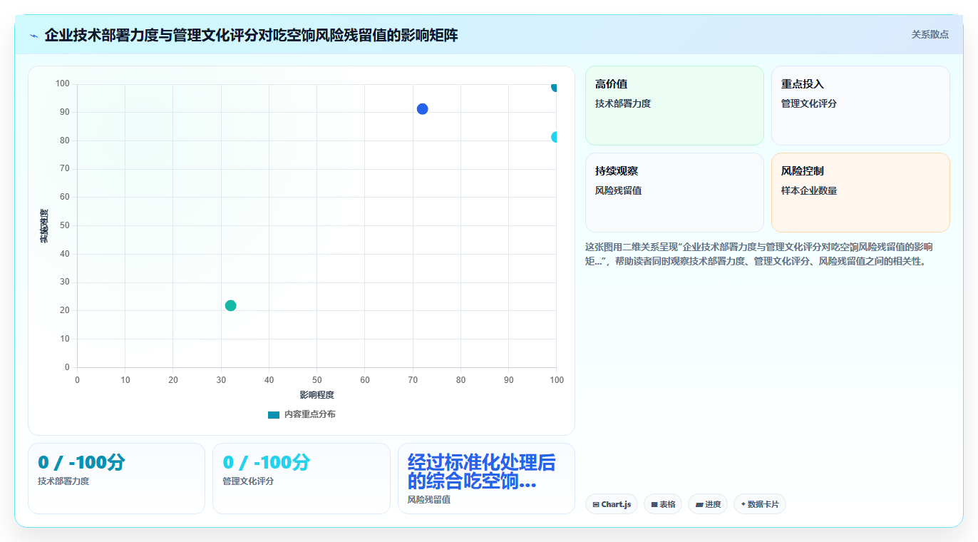 AI人事系统通过数据预警杜绝吃空饷问题