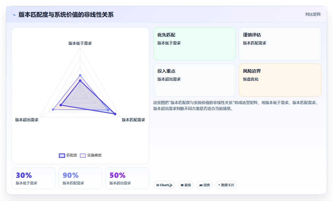 AI人事系统版本对比