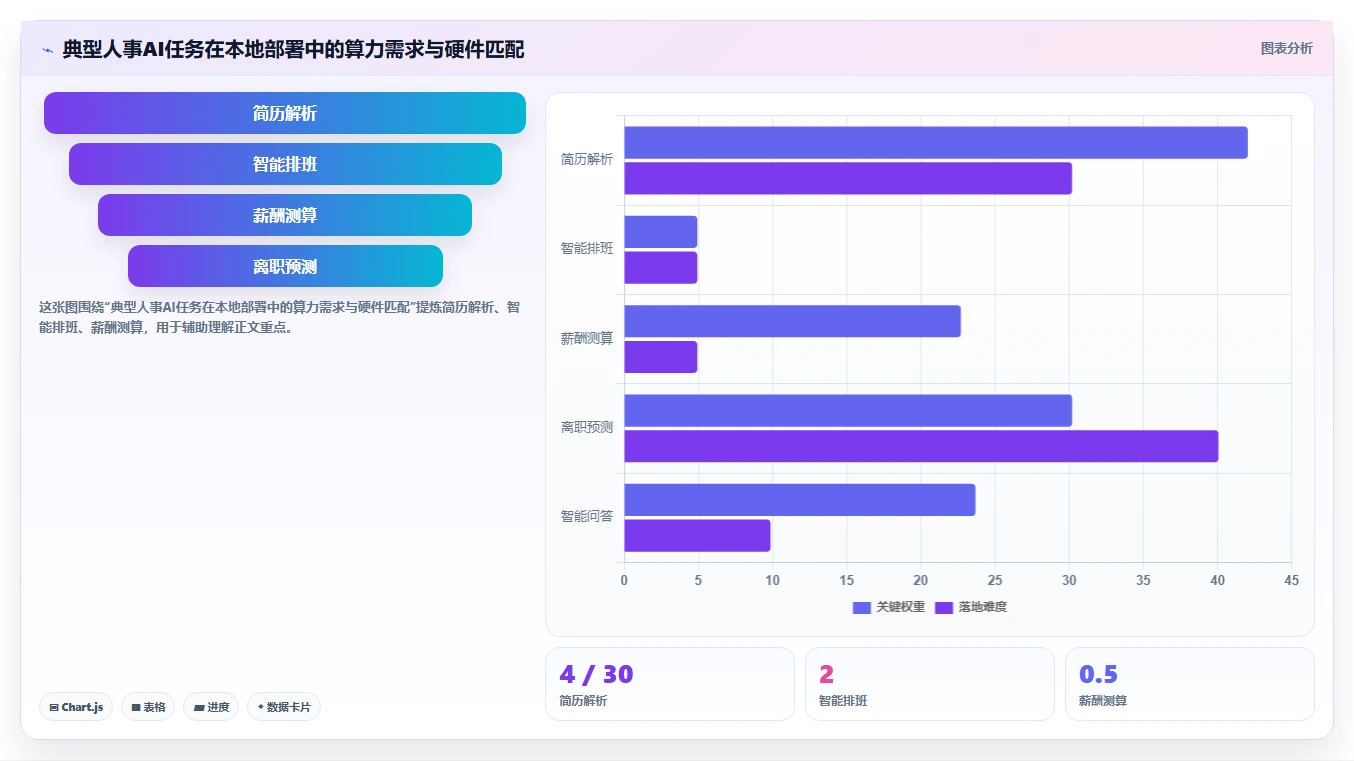 AI人事系统与传统方法的本地化部署对比